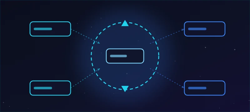 A circular update-render loop orbiting input, logic, audio and render modules
